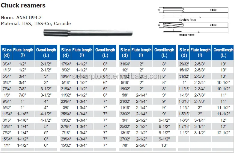 chuck reamer chart inch.jpg