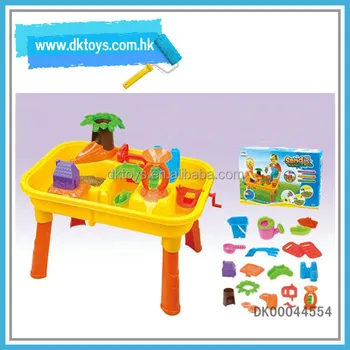water activity table