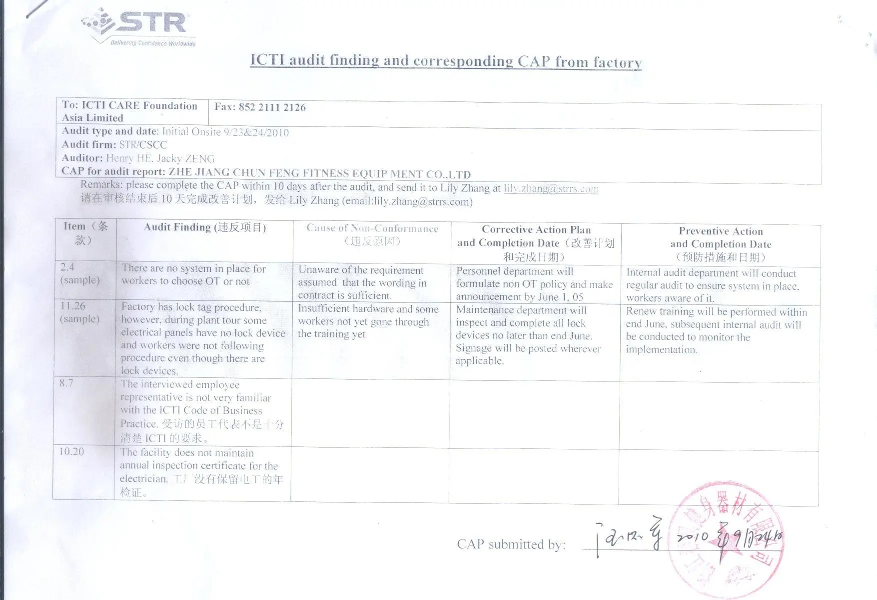 ICTI