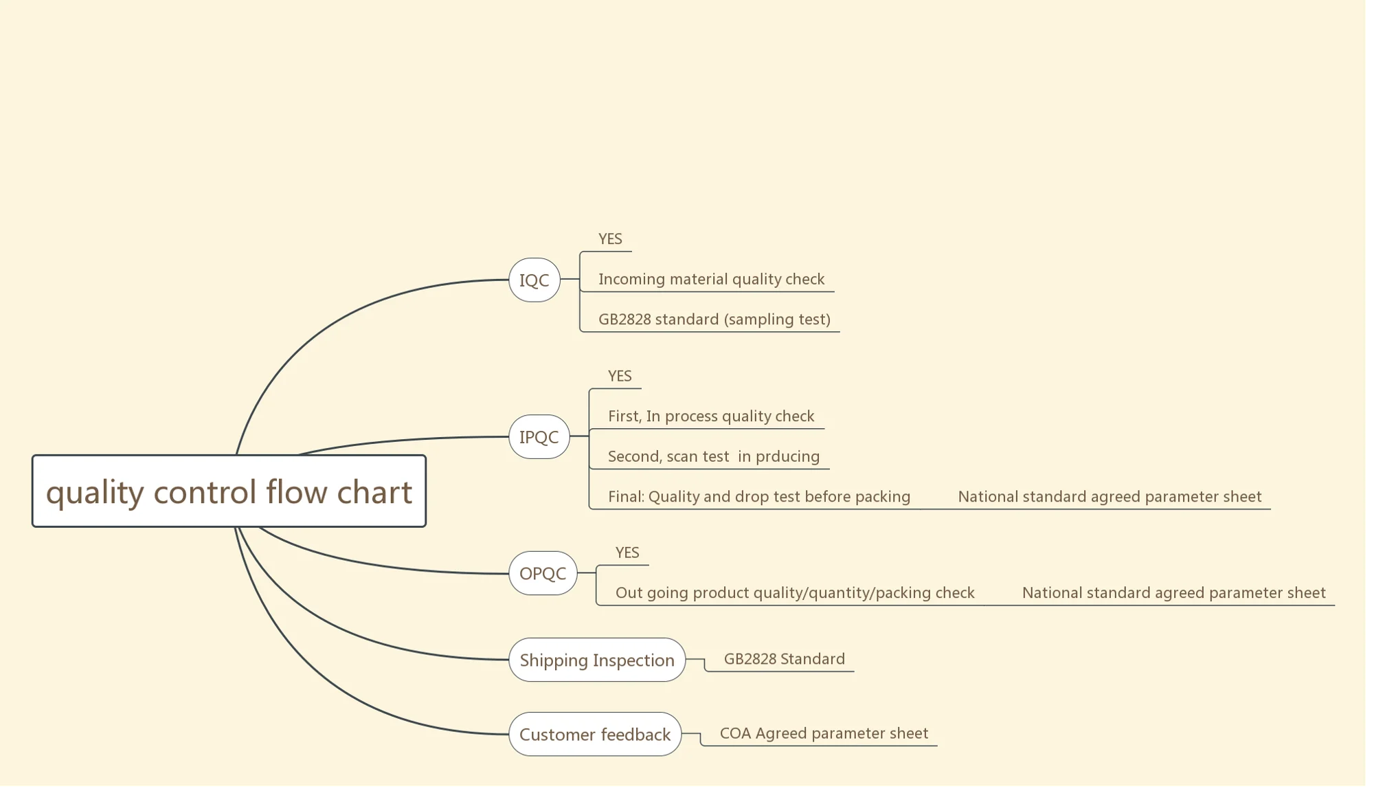Flow Chart.png