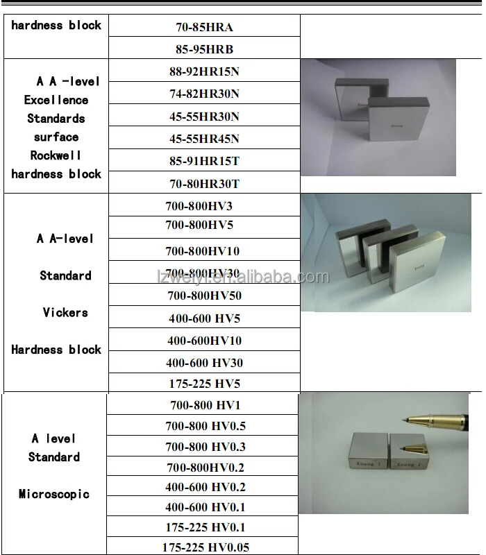 Master Standard Hardness Block For Hardness Tester Buy Hardness Block