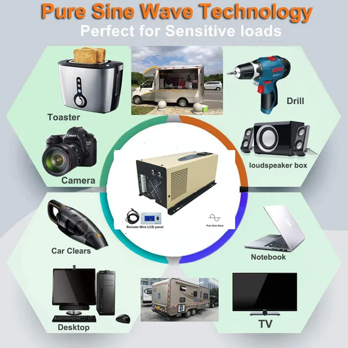 applications for 3kw.jpg