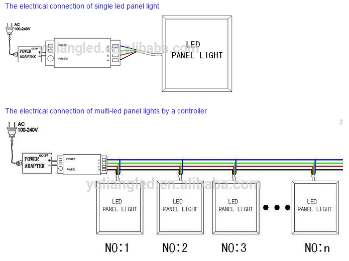 RGB LED PANEL LIGHTS
