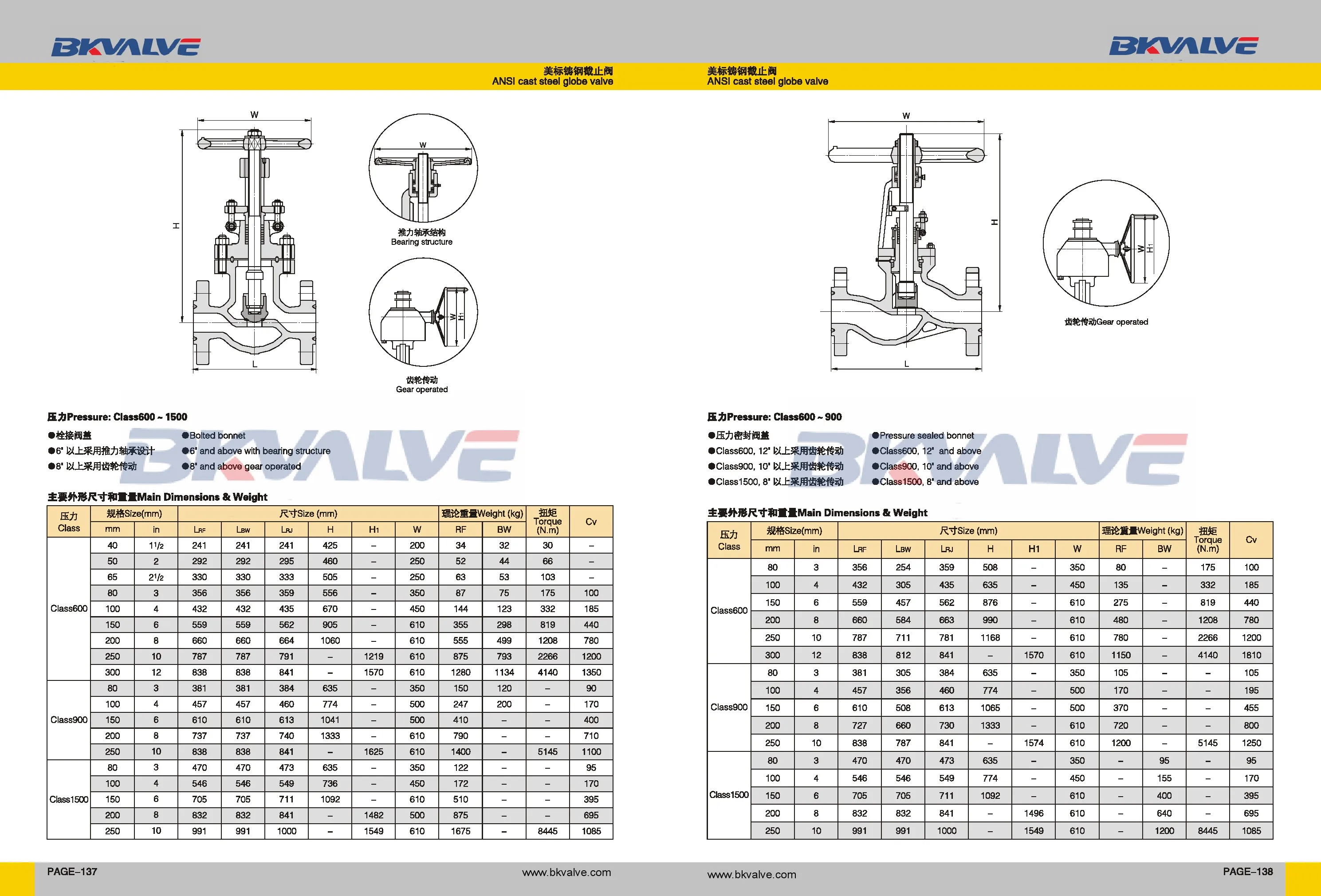 2 inch stainless steel flange globe valve dn80 with best price