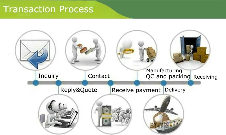 Transaction Process.jpg