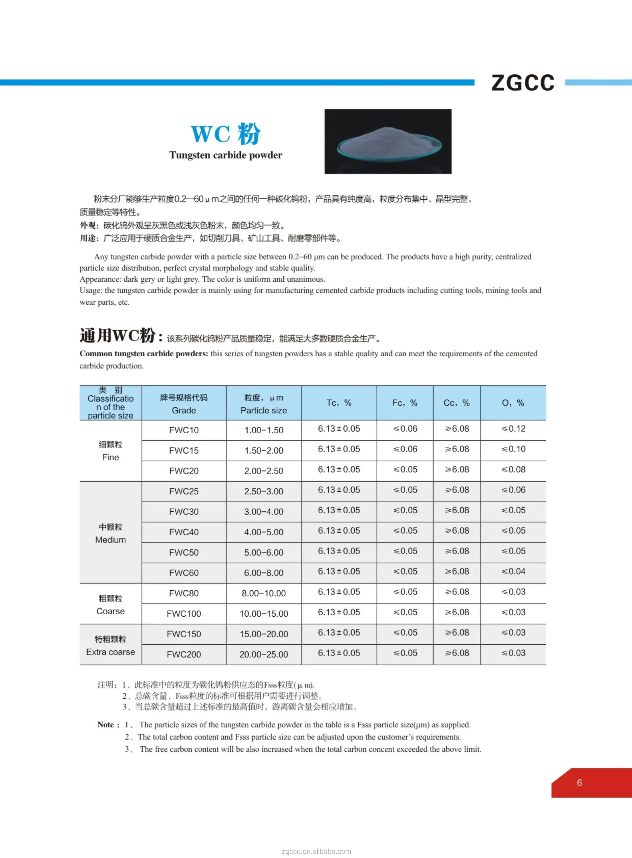 Tungsten carbide manufacturing companies