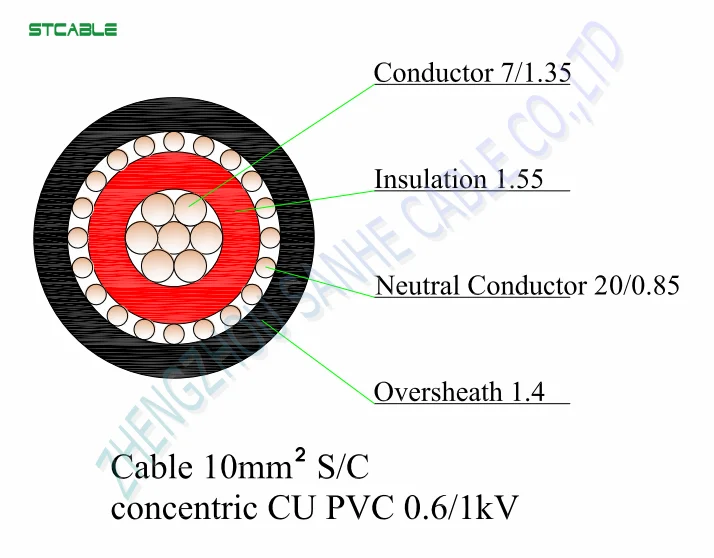 China Wholesale Single Phase Cable Aluminum/copper Conductor Concentric