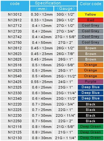 Hypodermic Needle Color Chart