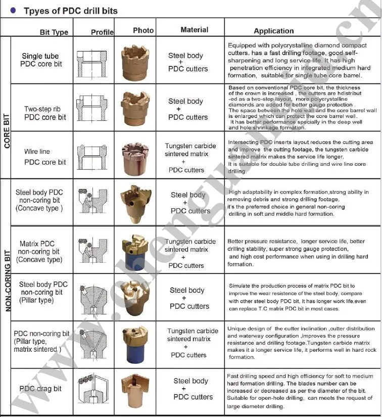 Pdc Drill Bit Diamond Drilling Bits For Rock Buy Pdc Drill Bit,Hard