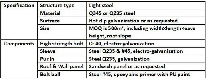Reasonable Price Metal Structure Prefab Workshop Buildings