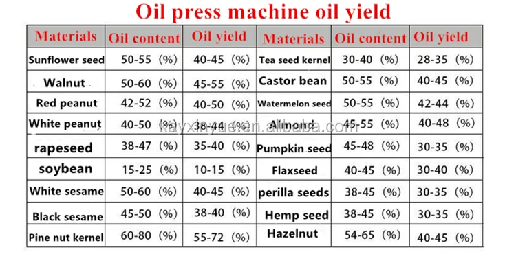 Cold Pressed Coconut Sunflower seeds Oil Extract Machine Cashew Nut Palm Groundnut