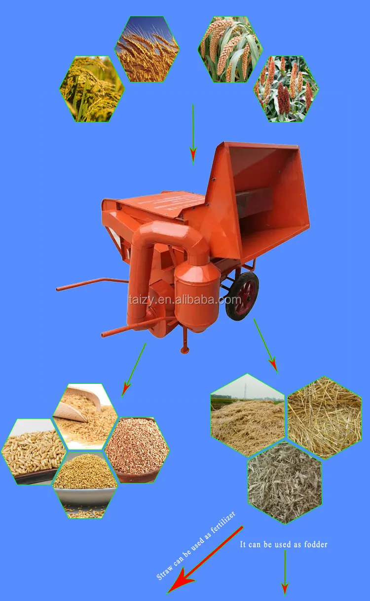 Factory Best Sale Rice Thresher Machine Philippines Price - Buy Rice