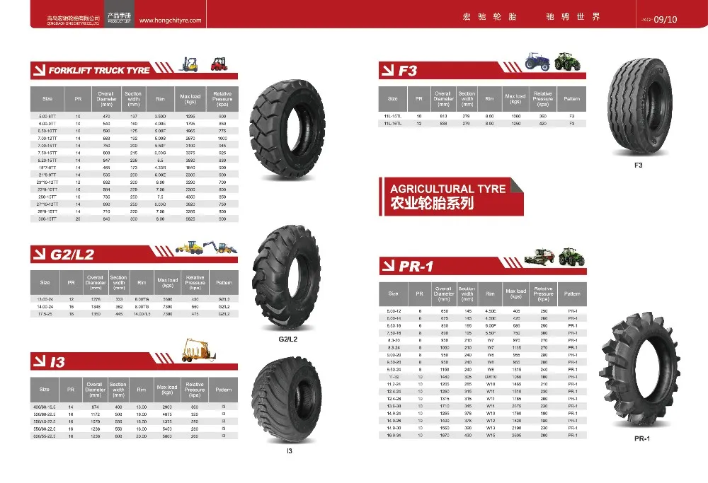 Cheap Tyre Factory Tractor Tyre Used Tires 12.0016.5 Buy Used Tyres