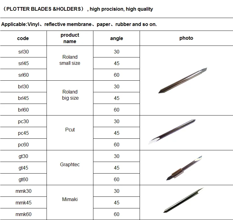 mimaki plotter blades