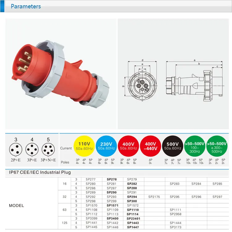 New Generation Series Screw Install Type 3 Phase 5 Pin