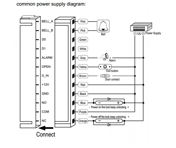 rfid access control.jpg
