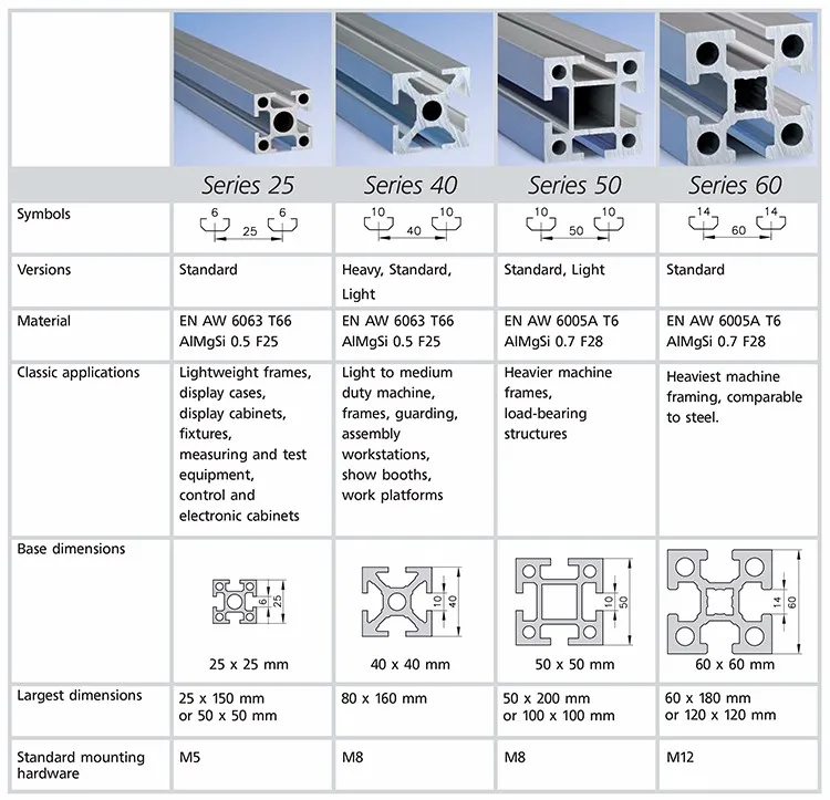 China Supplier Industrial M8 M10 T Slot Extruded Aluminum T Nut - Buy ...