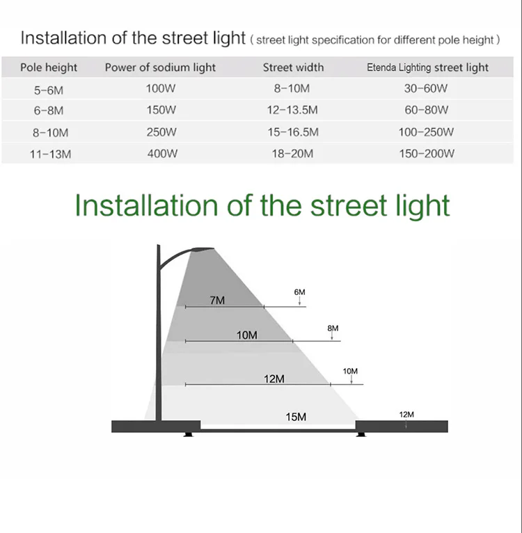 8000 Lumens Quotation Format For Led Street Light Buy 8000 Lumens Led