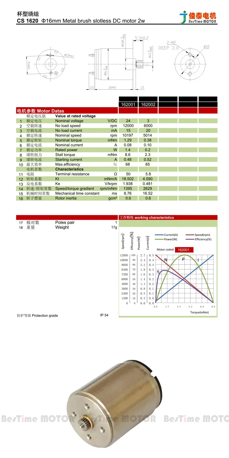 Bestime motor CS1620