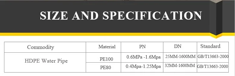 32mm Hdpe Water Pipe Specifications About The Iso4427 - Buy Hdpe Water