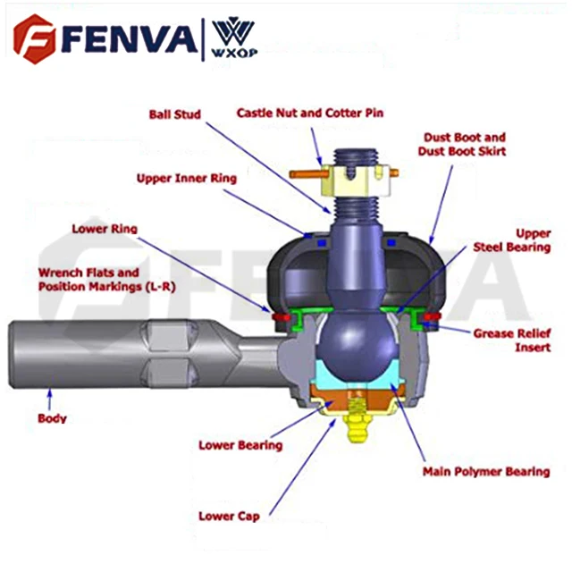 tie-rod-end02.jpg
