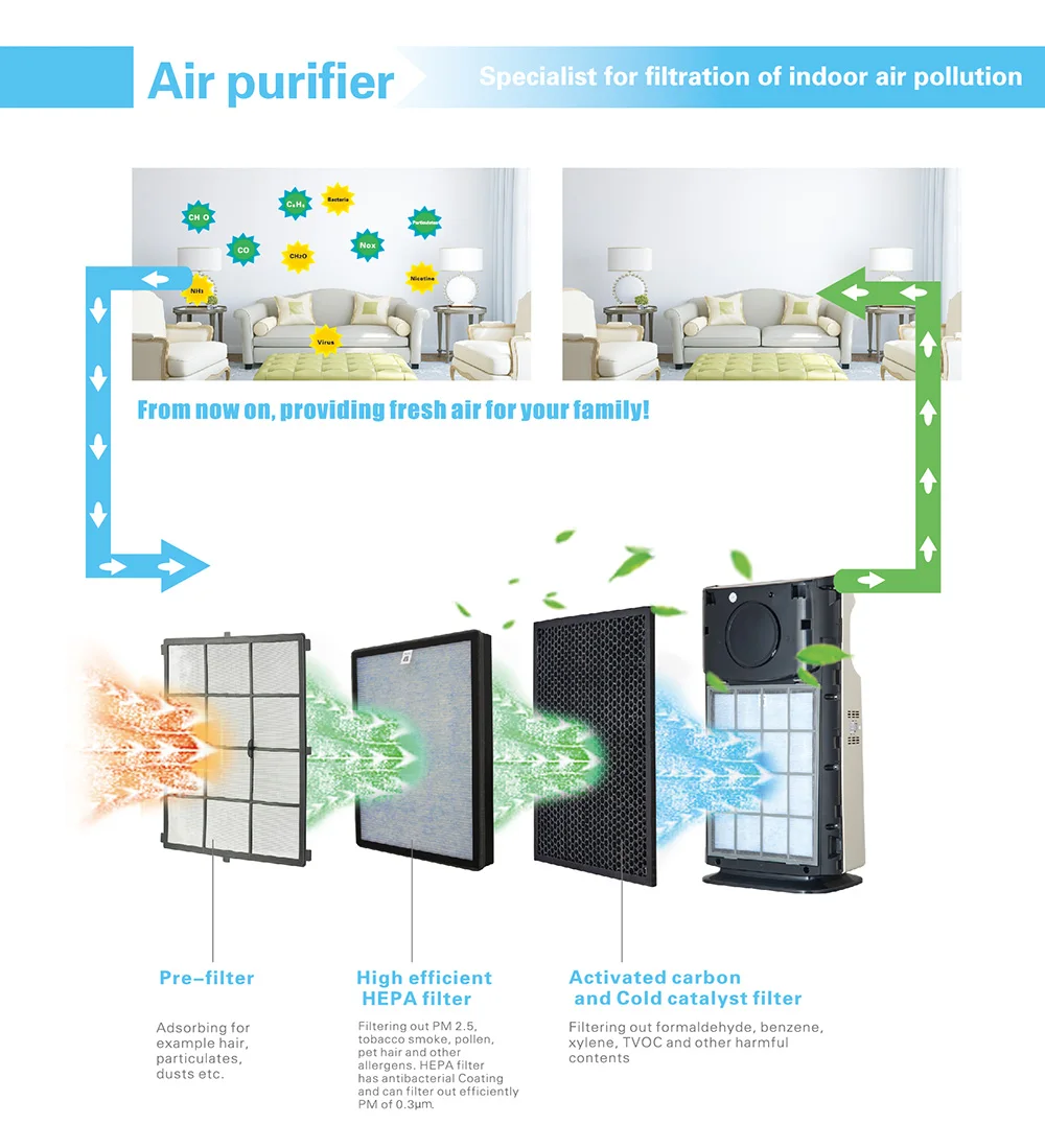 H13 Level Hospital Filter Air Purifier Best Heap Filter Home Air