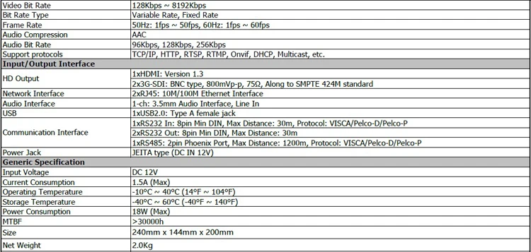 1080P60 Teaching Tracking PTZ Camera