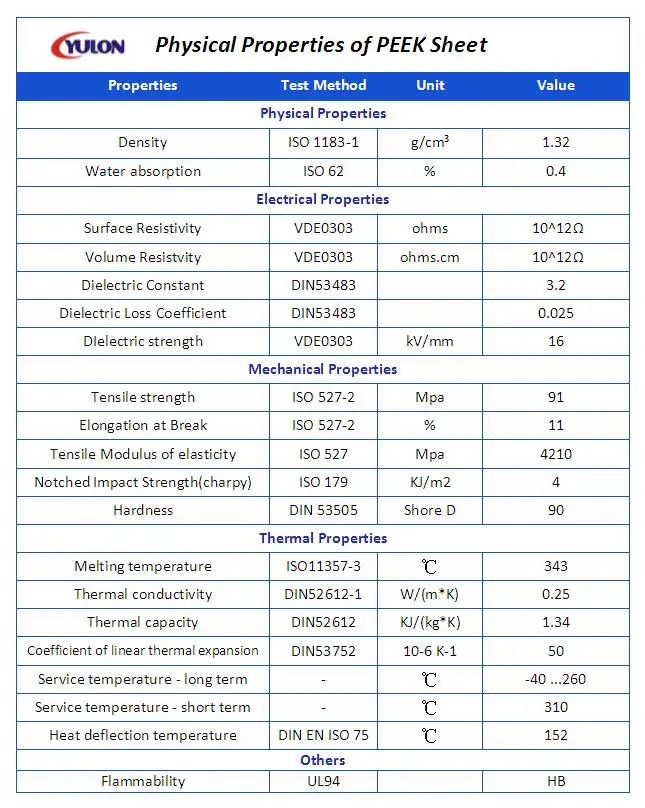 peek plastic datasheet