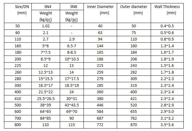 Hdpe Pipe Sizes