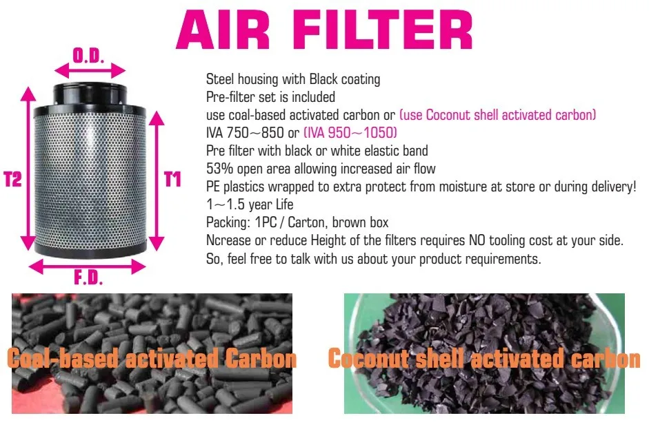 Hydroponics Grow Light/ Greenhouse Horticulture Carbon Air Filter Buy Hydroponics Air Filter