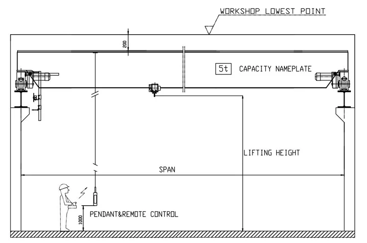 Overhead crane sketch.jpg
