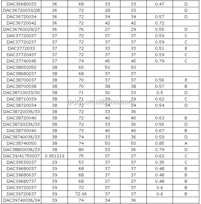 Clutch Release Bearing 40tm08nx Buy 40tm08nx Dg4080 46t080705cs33