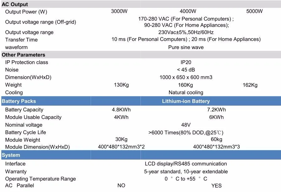 Voltage range. Батарея 25 KWH. Ah в KWH. Different ratio Cycle lifepo4 48v 6000. Какая мощность для зарядки батареи Nominal Energy 5.04 KWH.