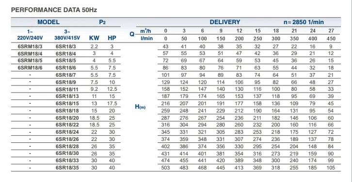 deep well bomba solar water pump for agriculture