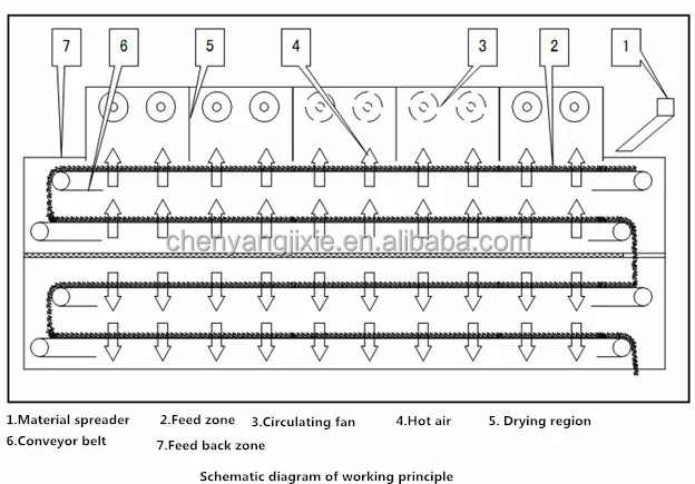 Corn Flakes Production Process, Kelloggs Corn Flakes, Corn Flakes Factory