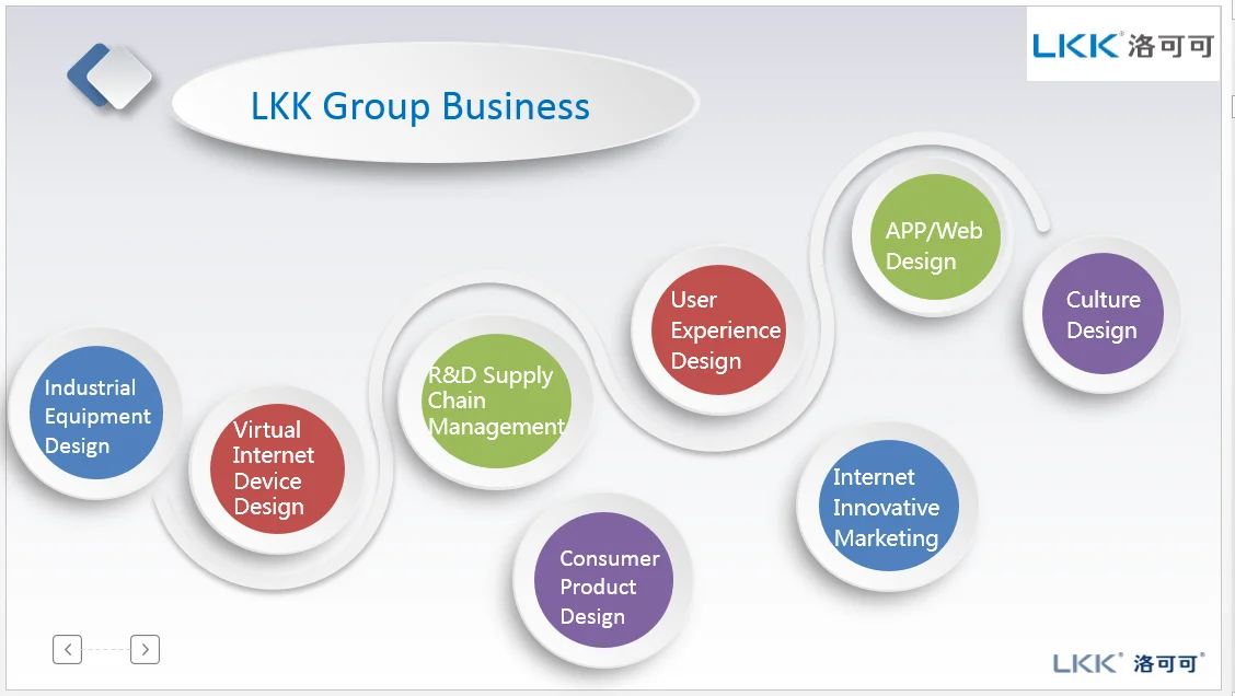 LKK business.png