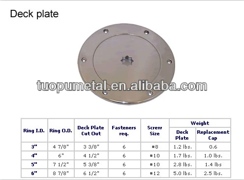 Boat stainless steel round deck plate ,6 inch Screw fixed 