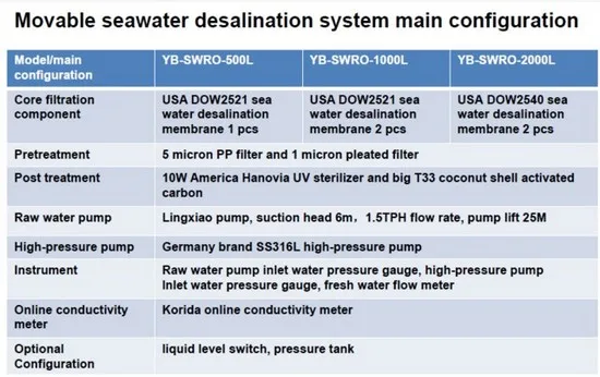 seawater ro system.JPG
