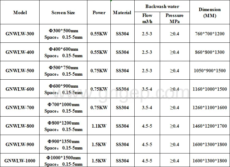 drum filter screen 18