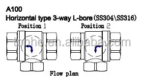 3 way horizontal ss304 electric motor control ball valve