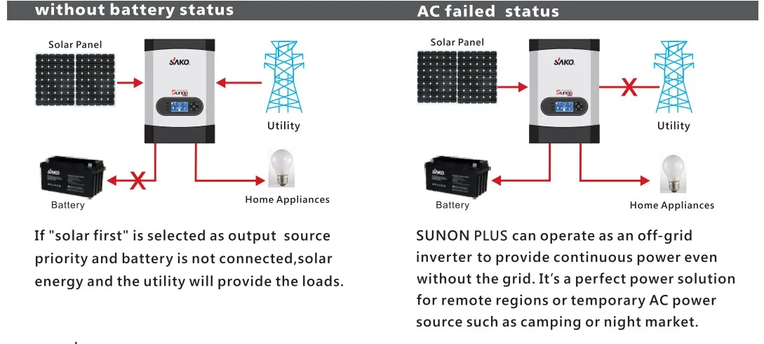 SAKO SUNON-PLUS 3KW HYbrid Solar Inverter High Frequency With WIFI With