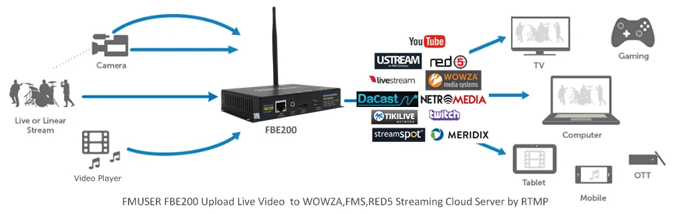FBE200-H.264-encoder-00002.png
