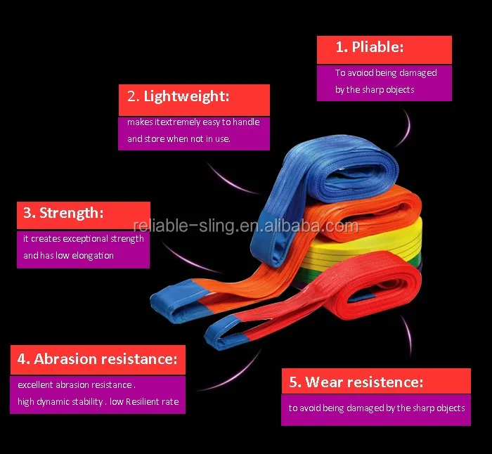 Raw Material Polyester Webbing Sling Nylon Sling Color Code Buy Sling