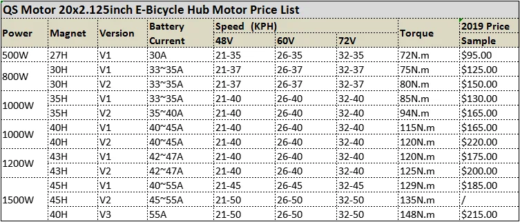 QS Motor 20*2.125inch 1000W 205 48V 40H V2 Electric Bike Cast Wheel Hub BLDC Motor for electric vehicle