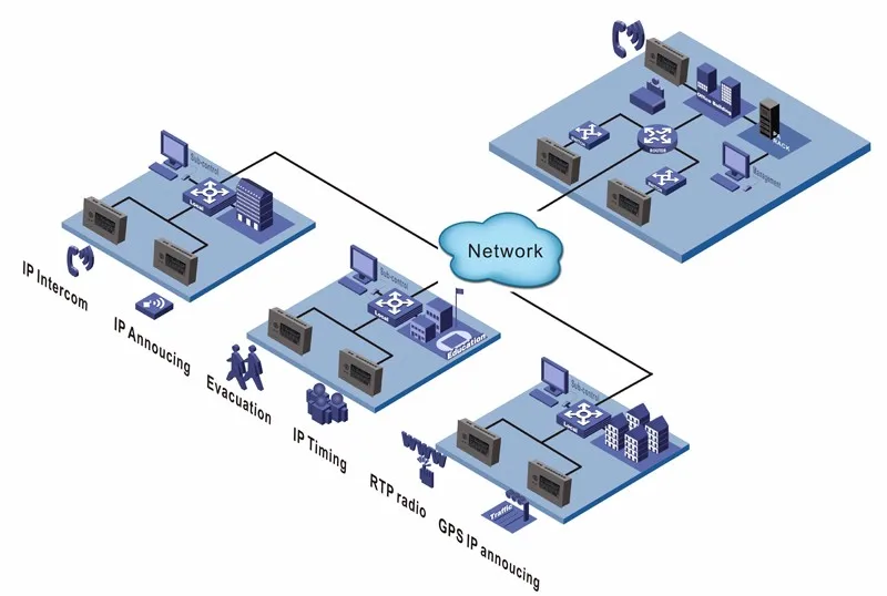 IP терминал. Модуль IP-терминал. Децентрализованная IP система связи. IP-терминал DSP-Intercom ee 900аs. Звук терминала