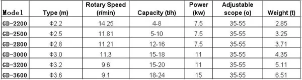 gypsum granules machinery.jpg