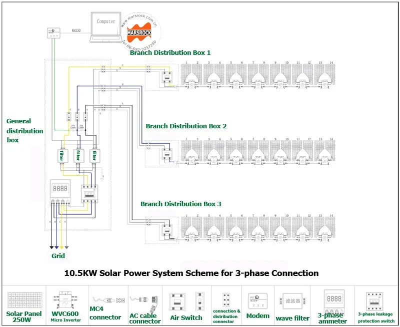 3-phase 10.5KW WVC600 scheme.jpg
