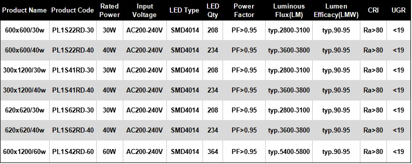 factory supply energy-saving 40w led panel light with CE ul