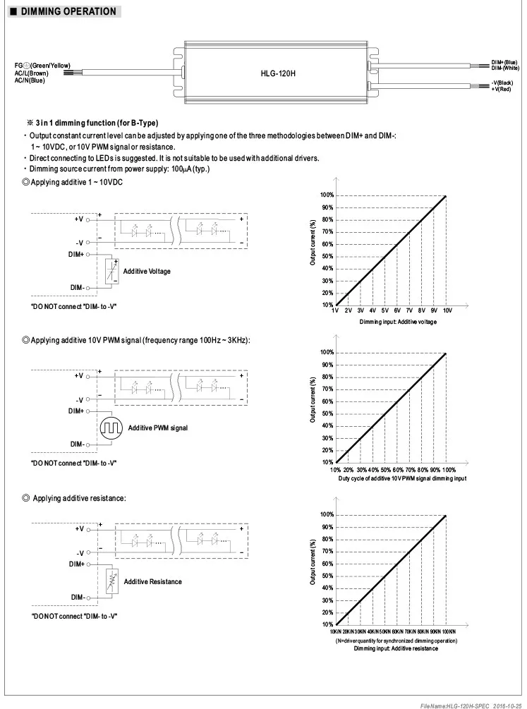 Dim function. Схема ELG-100-24. ELG-150 схема. ELG-200-12a. ELG 100 24a схема подключения.