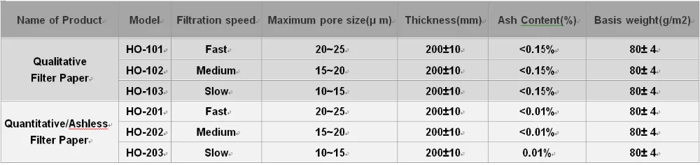 Whatman Filter Paper Pore Size Chart Bonko | My XXX Hot Girl